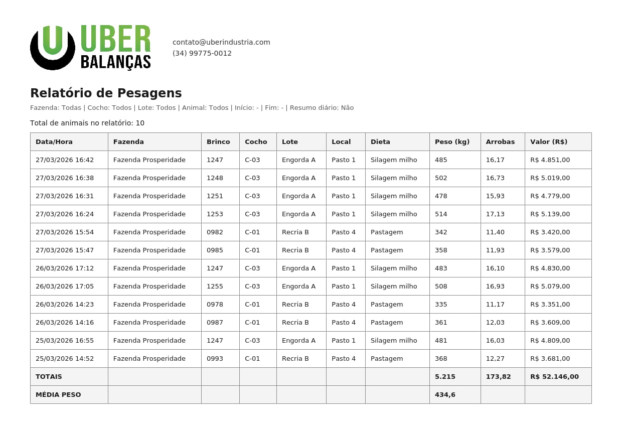 Exemplo de relatório de pesagens em PDF gerado pelo aplicativo Uber Balanças
